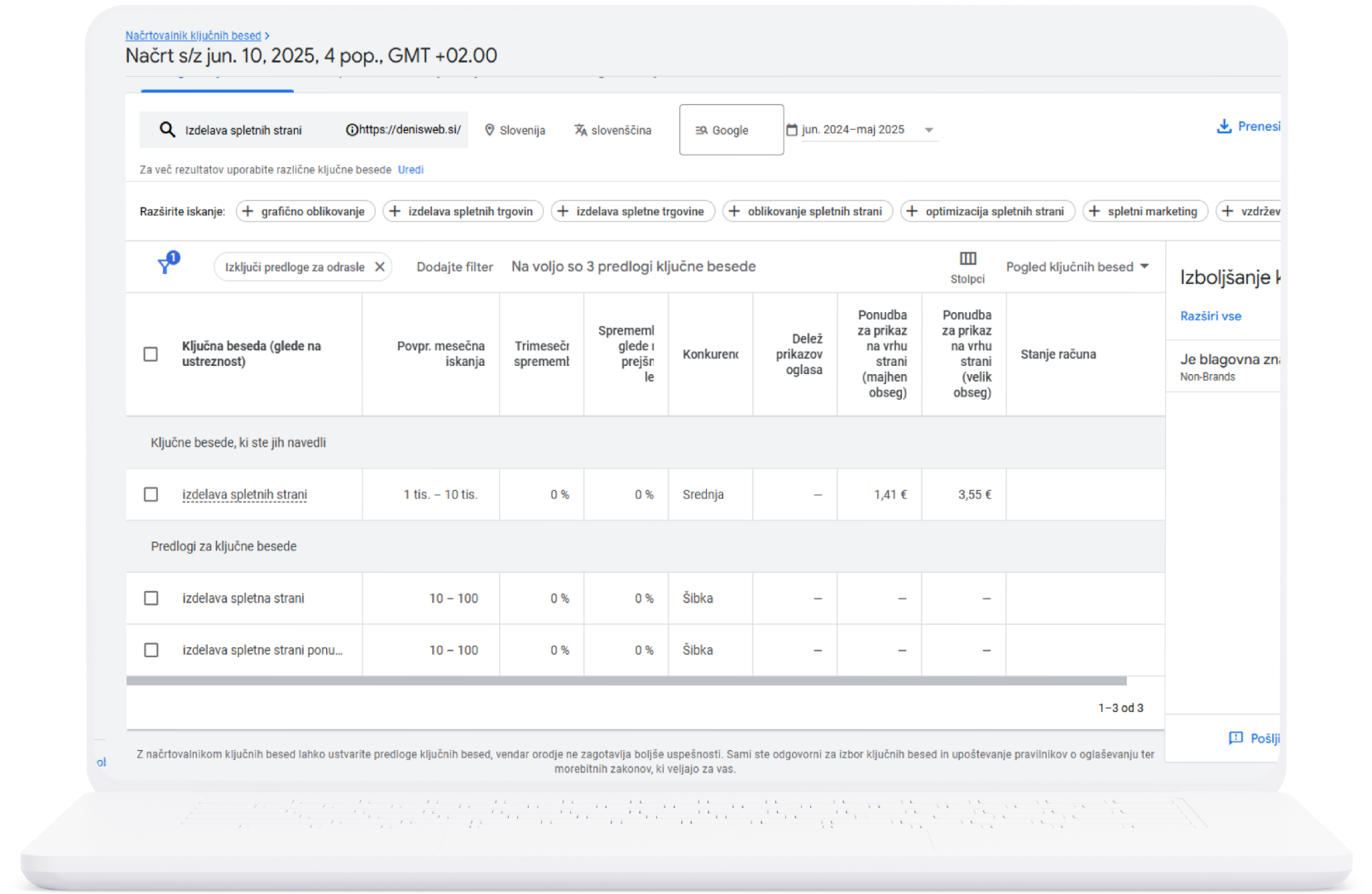 SEO optimizacija spletne strani glede na raziskavo ključnih besed